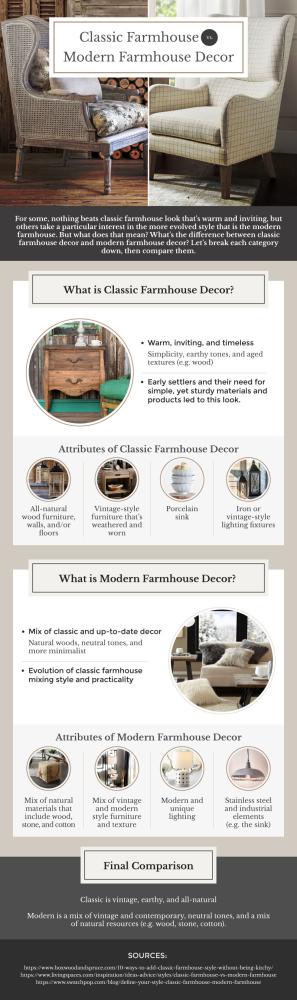 Classic Farmhouse vs. Modern Farmhouse Decor Infographic