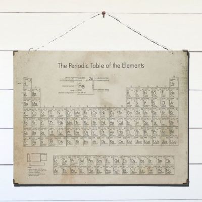 Periodic Table Wall Hanging